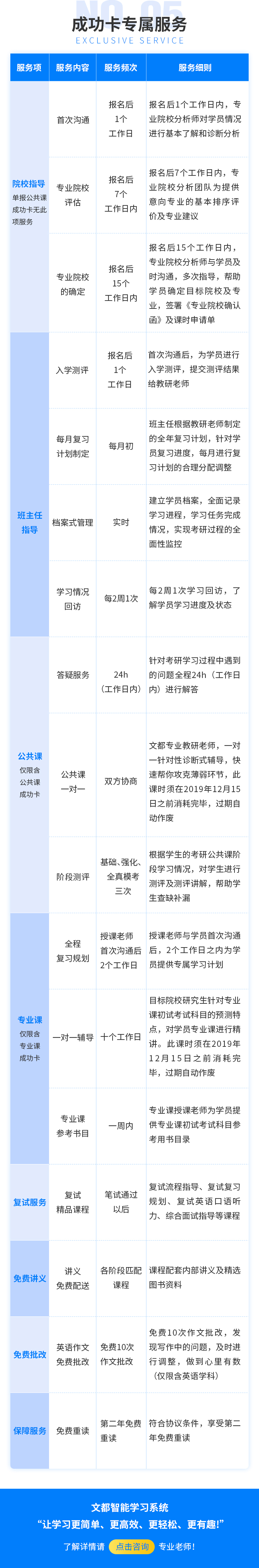成功卡课程详情页-汉语国际教育硕士_04.jpg
